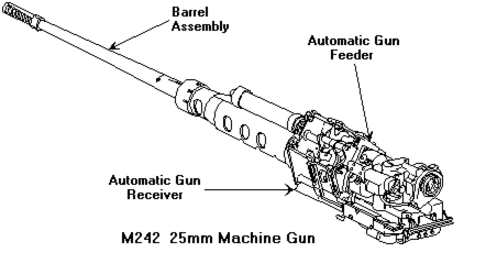 Autocannon