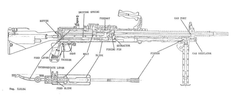 General Purpose Machine Gun