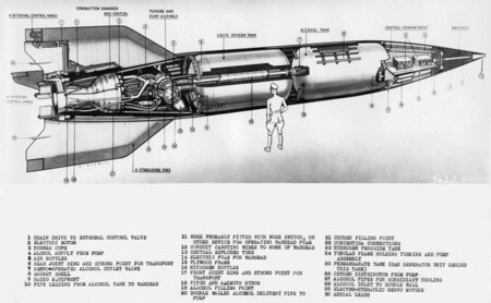 V-2 Missile