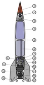 Rocket Artillery