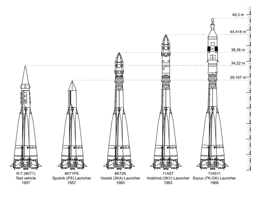 Rocket Artillery
