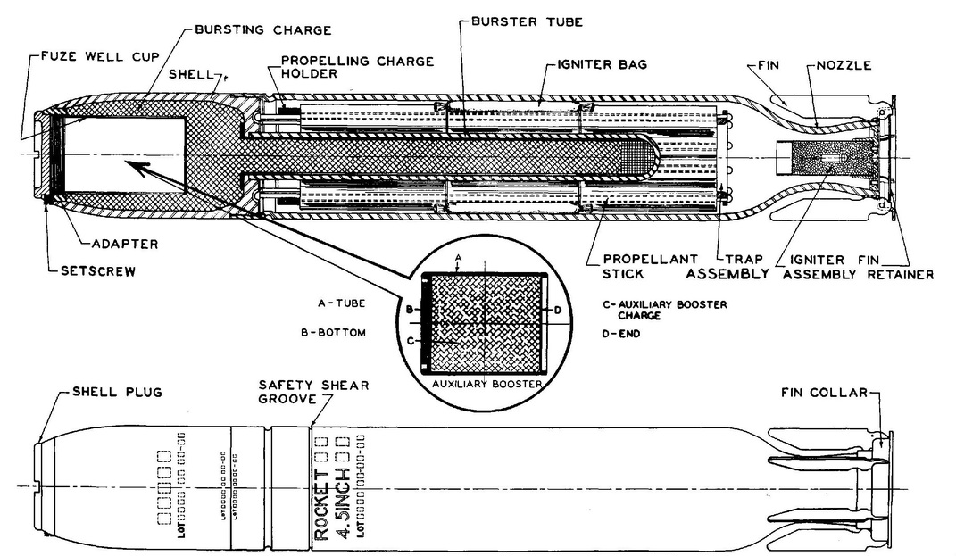 Rocket Artillery