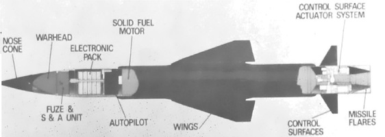 Surface-to-Air Missile