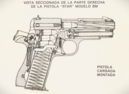 Submachine Gun